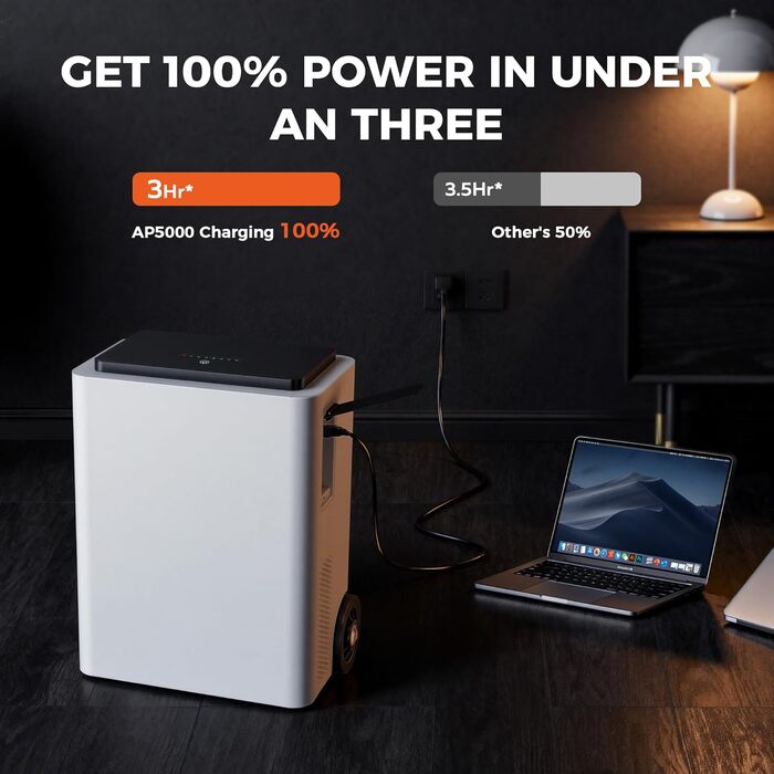 Портативна електростанція AP5000 5120 Втгод, сонячний генератор потужністю 5000 Вт, акумулятор LiFePO4, компактний розмір, заряджається від 0 до 80 за 60 хвилин, аварійний генератор живлення для дому, кемпінгу/кемперів/аварійного живлення