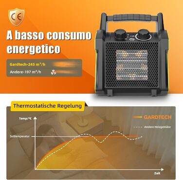 Вуличний вентилятор-обігрівач GARDTECH потужністю 2000 Вт, портативний обігрівач для теплиць із захистом від перегріву, швидконагріваючий керамічний гаражний обігрівач, електричний обігрівач для майстерні та теплиці (середній)