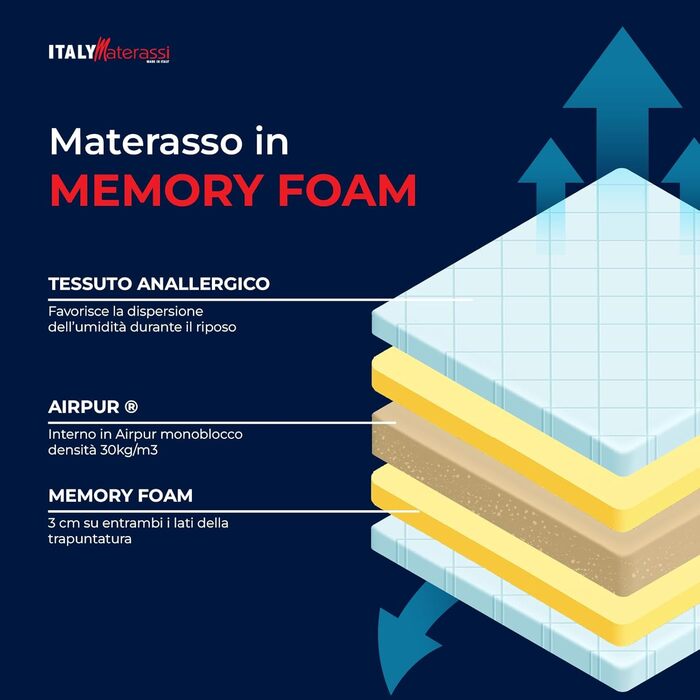 Ортопедичний матрац, висотою 24 см, з піною з ефектом пам&39яті 6 см та твердою основою з матеріалу AirPur та міцної гіпоалергенні тканини, підходить для будь-якої рейкової основи ліжка, односпальне ліжко 90 x 200 см