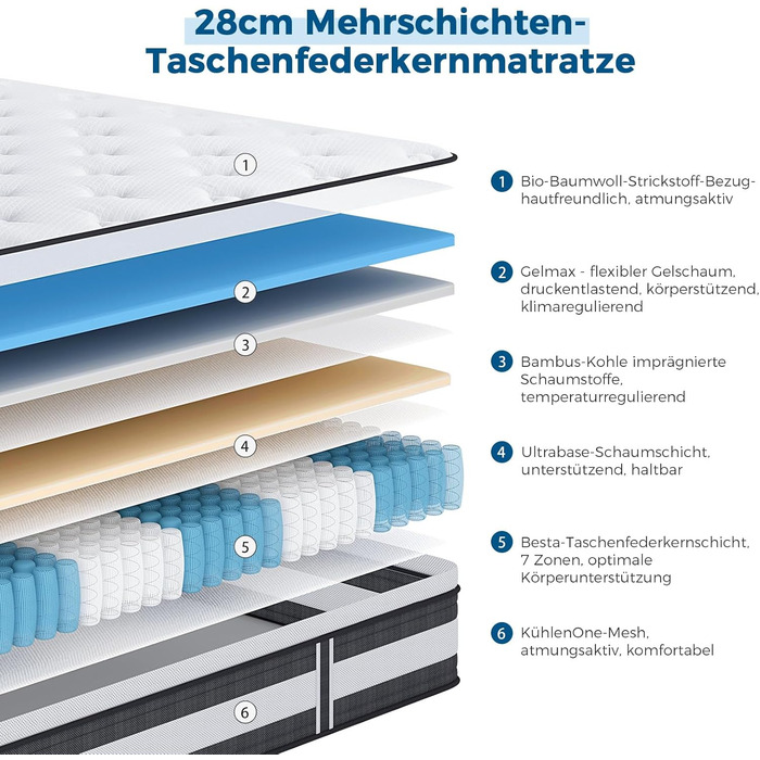 Матрац Inofia H3/H4 180200 28 см - 7-зонний пружинний матрац, пружинний матрац KhlNest у формі кишенькової платформи, сертифікований Oeko-Tex бочковий пружинний матрац у формі кишенькової платформи - 100 ночей пробного сну 180200 см
