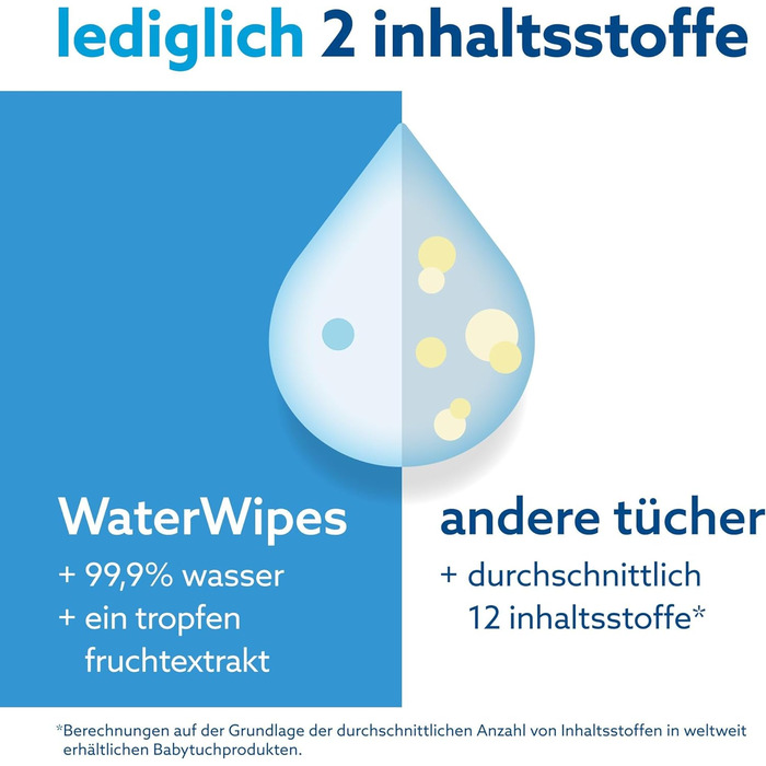 Оригінальні серветки для чищення WaterWipes Plastic Free для немовлят, 720 шт. (12 упаковок), 99,9 очищувальні серветки на водній основі, без запаху для чутливої шкіри 720 шт. (12 упаковок)