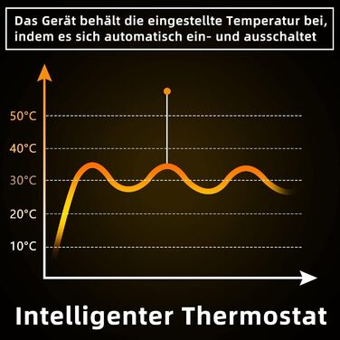 Інфрачервоний настінний обігрівач, 450 Вт - термостат, електричний інфрачервоний обігрівач, окремостоячий блок з пультом дистанційного керування, енергозберігаючий електричний обігрівач з електричним радіатором, настінний, додаток, WiFi, 450 ВтAPP