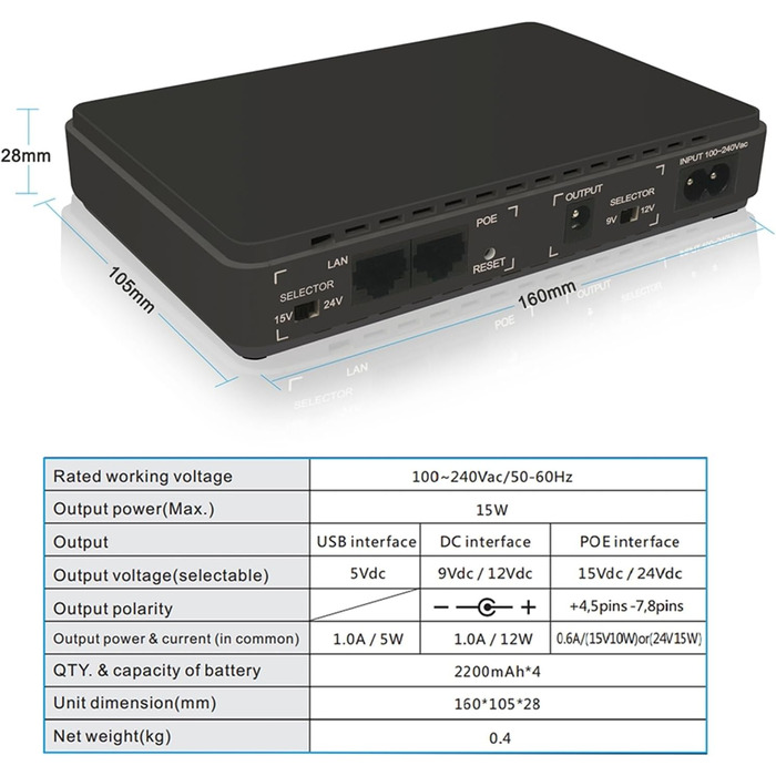 Джерело безперебійного живлення UPS Mini UPS 8800 мАг Power Bank з гігабітним POE для бездротового маршрутизатора, модему, камери, монітора, IP-телефонії, веб-камери тощо, вхідний вихід змінного струму USB 5 В постійного струму 5 В постійного струму 5 В 9