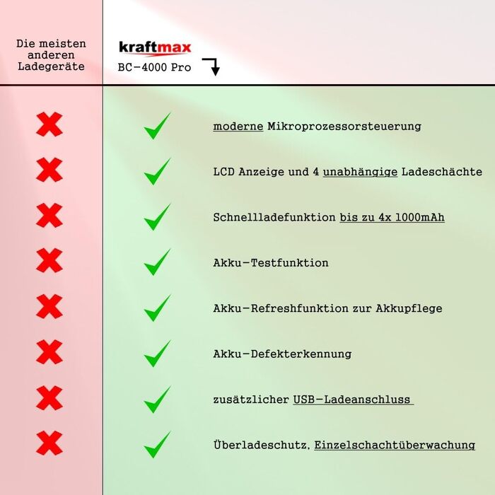 Зарядний пристрій 8 шт. AA Eneloop Akkus у коробці 8 батарейок Eneloop AA, 4000 Pro