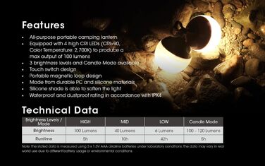 Світлодіодний ліхтар для кемпінгу NITECORE Bubble, яскравий 100 люмен, портативний, легкий, стильний, для намету, аварійний ліхтар для урагану, з наклейкою Nitecore (рожевий), маленький, рожевий