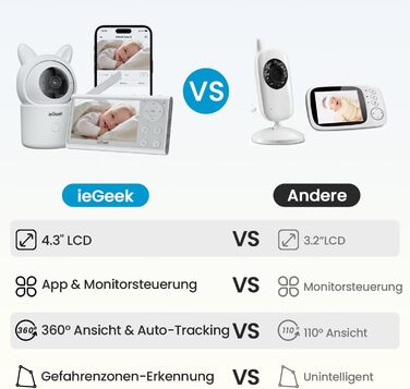 Радіоняня ieGeek із камерою та додатком, інтелектуальне нічне бачення, 1080P/4,3 дюйма Wi-Fi Video Radio Baby Monitor PTZ 355, авт