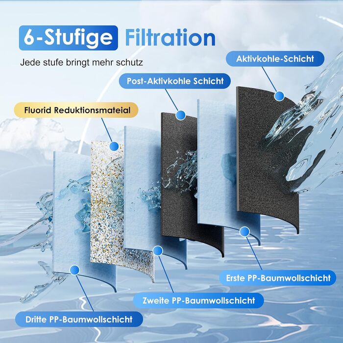 Ступінчаста гравітаційна система ультрафільтрації Purewell зі скляним індикатором рівня води, система стільниці з нержавіючої сталі 304 з 4 елементами та кронштейнами, зменшує вміст фтору та хлору 5,7 літра, 6-