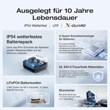 Портативна електростанція ECOFLOW RIVER 3, акумулятор LFP 245 Втгод, вихідна потужність до 600 Вт, 2 час роботи з GaN, ДБЖ &lt20 мс, на 30 компактніший сонячний генератор для використання на свіжому повітрі, кемпінгу, фургонів