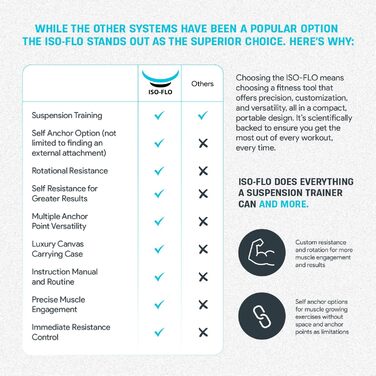 Ізометричний тренажер Bullworker ISO-FLO підвісні ремені та стрічки опору для калістеніки, пілатесу та силових тренувань, портативне домашнє фітнес-обладнання для тренування спини та корпусу