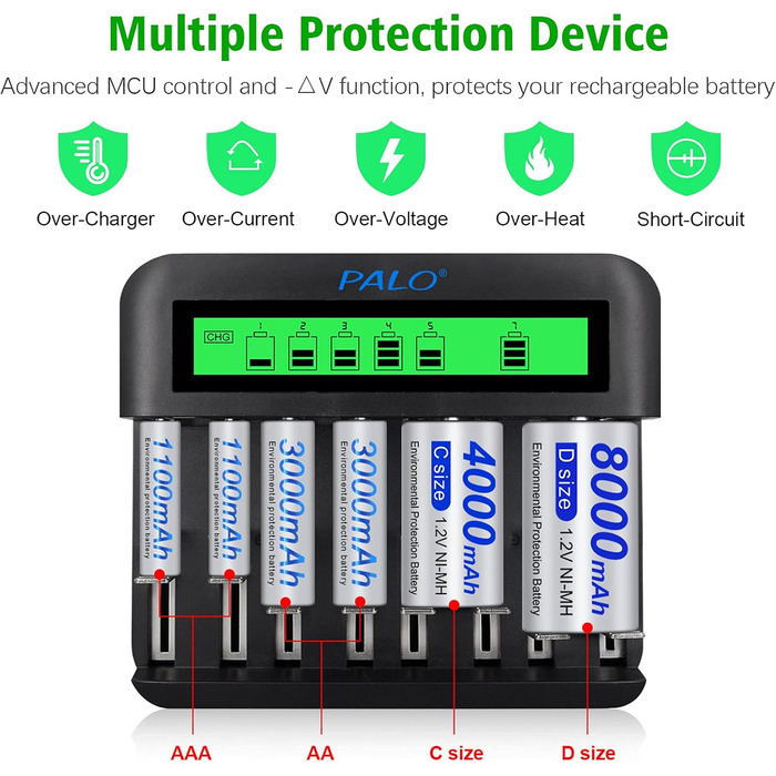 Зарядний пристрій CITYORK для акумуляторів AA AAA CD NI-MH/NI-Cd з входом Micro-USB та Type-C - швидке заряджання, автоматичне виявлення, функція захисту від перезаряджання (зовнішній вигляд може відрізнятися)