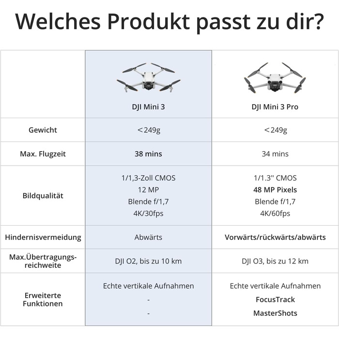 Легкий і складаний міні-дрон з камерою, відео 4K HDR, час польоту 38 хвилин, дистанційне керування, справжні вертикальні знімки та