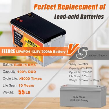 Акумулятор, 200A BMS Bluetooth літій-іонний акумулятор 12V 300Ah, до 15 000 циклів, максимальна енергія 3840 Втгод з низькотемпературним відключенням, ідеально підходить для автофургонів, сонячних батарей, тролінгових двигунів 12V 300AH LiFePO4, 12V 300Ah
