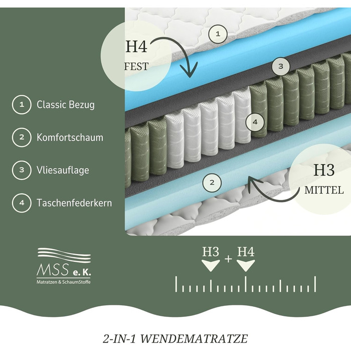 Матрац MSS eK MedicSpring 2-в-1 з пружинною системою Pocket Spring 90x200 2 рівні жорсткості в одному матраці Пружинний матрац H3 / H4 Ергономічний дизайн та виробництво в Німеччині 7 зон Сертифіковано Oeko-TEX H3 / H4 90 x 200 см