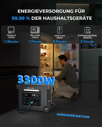Портативна електростанція STORCUBE S2500, сонячний генератор 2560 Втгод з розетками змінного струму 230 В/3300 Вт, акумуляторна електростанція LiFePO4 Зовнішня мобільна станція зберігання енергії, автофургон та генератор аварійного живлення