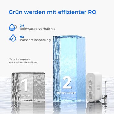 Система зворотного осмосу Waterdrop G3P600, 600 GPD, 8000 літрів, система зворотного осмосу під раковиною, зменшує TDS, 21 Pure to Drain, Smart LED кран