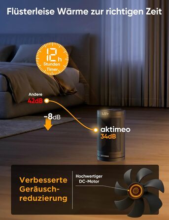 НОВИЙ Енергозберігаючий електричний вентилятор-обігрівач ПЕРЕМОЖЕЦЬ ТЕСТУ, керамічний електричний вентилятор-обігрівач потужністю 1500 Вт з термостатом, захистом від перегріву, перекидання та захисту від дітей, 12-годинним таймером, обігрівачем, включаючи