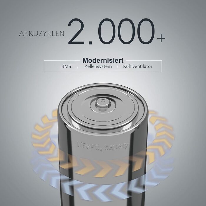 Портативна сонячна електростанція потужністю 300 Вт (макс. 500 Вт) з вихідною напругою 230 В чистої синусоїди змінного струму та акумулятором LiFePO4, підходить для кемпінгу на свіжому повітрі, подорожей та надзвичайних ситуацій. P300E