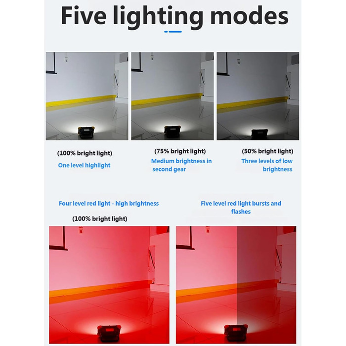 Довговічна кемпінгова лампа на батарейках, портативна, магнітна, висока яскравість, світлодіодна, водонепроникна, для походів, кемпінгу, активного відпочинку, світлодіодне освітлення