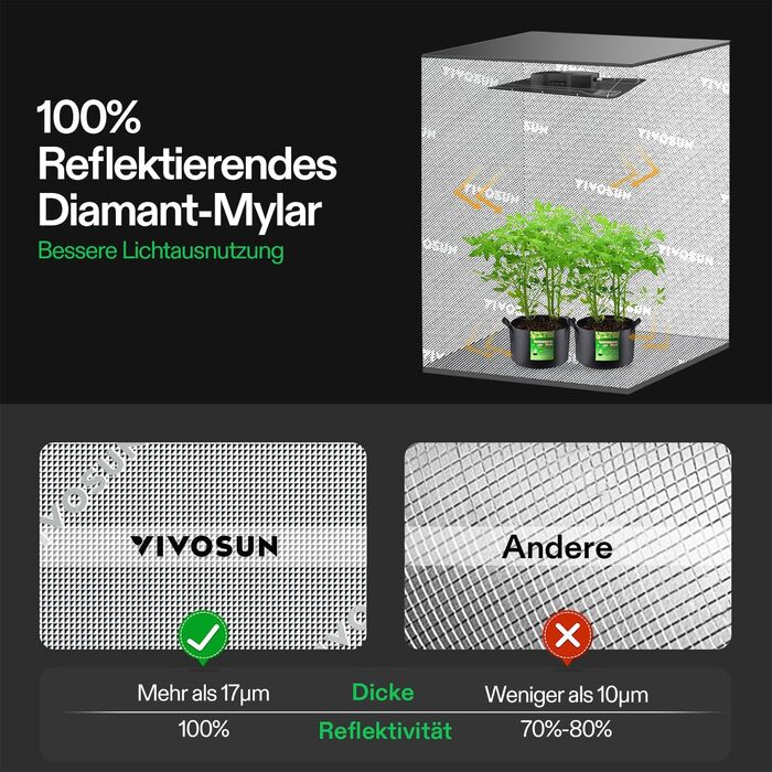 Розумна система наметів для вирощування VIVOSUN GIY 90 x 90 см, комплект наметів для вирощування з інтегрованим Wi-Fi, автоматичною вентиляцією та циркуляцією, світлодіодним освітленням повного спектру 200 Вт і контролером GrowHub E42A