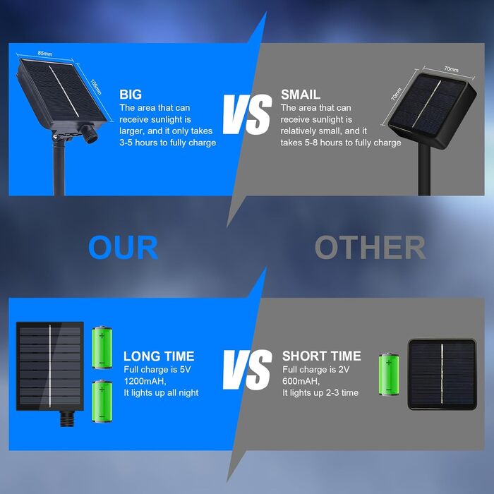 Сонячна світлодіодна стрічка MIWATT IP67 на відкритому повітрі, світлодіодна стрічка 280 світлодіодів, сонячна світлодіодна стрічка, ІТ-світлодіодні ліхтарі для садових дерев Головна Різдвяне свято Прикраса патіо для вечірки (синій, 5 м)