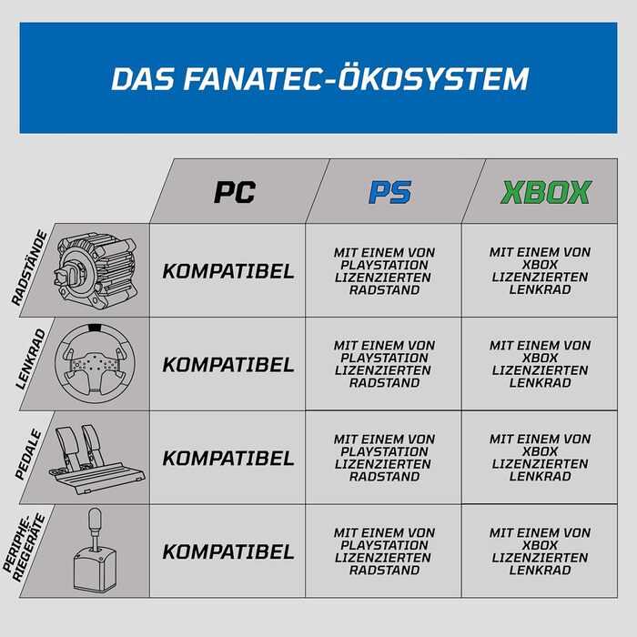 Кермо FANATEC Sim Racing CSL BMW гумове покриття, світлодіодний дисплей, смужка RevStripe, металевий важіль перемикання передач ПК, PS5, PS4