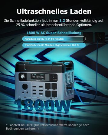 Портативна електростанція Oukitel P2001 Plus 2400 Вт (пікова потужність 4800 Вт), сонячний генератор 2048 Втгод, акумулятор LiFePO4, повна зарядка за 1,2 години, додаток, 13 виходів, ДБЖ, портативна електростанція для кемпінгу, автофургона, дому