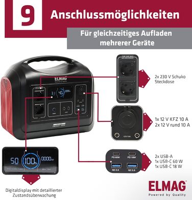 Сонячний генератор ELMAG ENERGY 1800 SOLAR 220 Портативна електростанція потужністю 1480 Втгод зі складною сонячною панеллю 220 Втп Накопичувач енергії з акумулятором LiFePO4 та виходом 230 В змінного/постійного струму/USB Для кемпінгу, відпочинку на прир