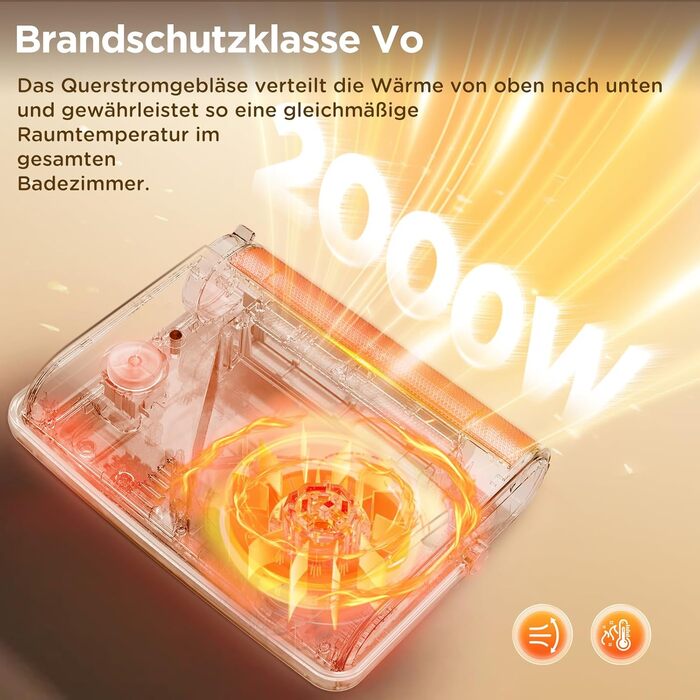 Енергозберігаючий вентилятор-обігрівач для ванної кімнати, настінний вентилятор Sandrem потужністю 2000 Вт для площі приблизно 30 кв.м, портативний керамічний вентилятор-обігрівач, сушить одяг з термостатом, має режими охолодження та теплого повітря, захи