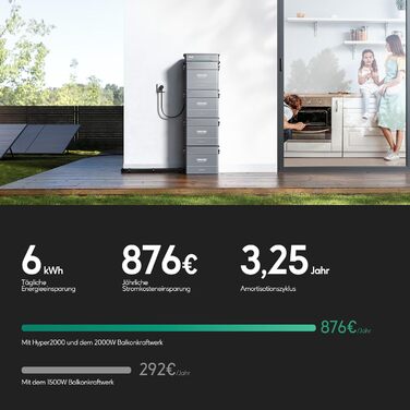 Балконна електростанція Zendure SolarFlow з накопичувачем, Hyper 2000 з сонячною потужністю 1800 Вт, зарядкою змінного струму 1200 Вт, вихідною потужністю 1200 Вт, вбудованими мікроінверторами, TOU, AB2000X 1920 Втгод, двостороння сонячна панель 860 Вт