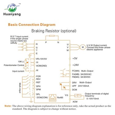 Привід зі змінною частотою (ЧРП), комп&39ютеризоване числове програмне забезпечення (ЧПК), інверторний перетворювач двигуна, для шпиндельного двигуна, регулювання швидкості, серія Huanyang HY (220 В/1,5 кВт) 220 В (1,5 кВт/2 л.с.)