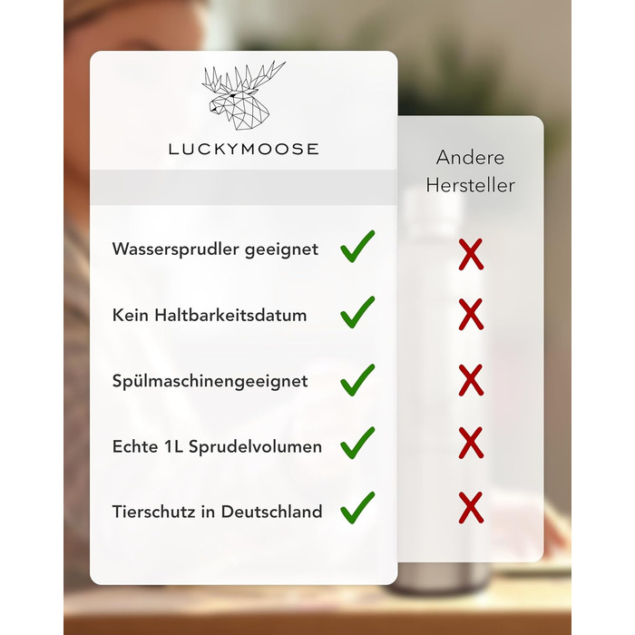 Пляшка Luckymoose Infinity 1.25 л для газованої води Aarke Carbonator 3, Philips GoZero & Brita SodaOne Maker - пляшка з нержавіючої сталі, яку можна мити в посудомийній машині без терміну придатності (2 шт. чорна)