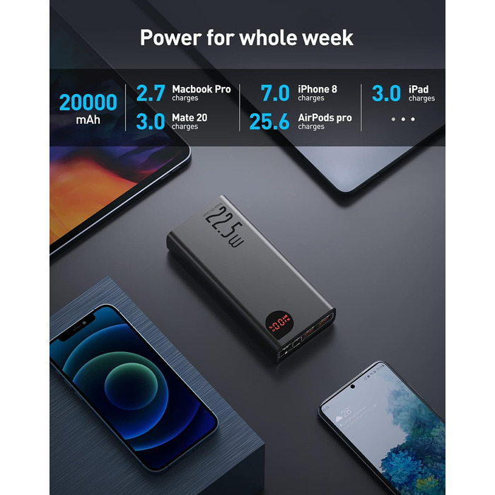 20000mAh, 22.5W PD 3.0 QC4.0 Fast Charging USB C External Battery, Tri-Output Power Bank with LED Display for iPhone 12 11 Xs Pro Max Mini Samsung S20 S10 etc., PPAD000101, 20000mAh, 22.5W PD 3.0 QC4.0 Fast Charging USB C External Battery, Tri-Output Powe