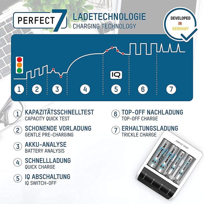 Зарядний пристрій Ansmann Comfort Smart для акумуляторів типу AA та AAA з 4 батареями типу AA ємністю 2850 мАг Швидка зарядка з функцією швидкої перевірки ємності У комплекті USB-кабель довжиною 1 м 3 роки гарантії, білий (1001-0092-02)