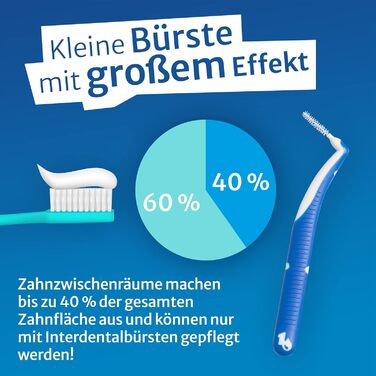 Тільки одна крапля - 5 x 8 шт. блістерні міжзубні йоржики 0,6 мм (M) 1 зубна щітка FREE/Міжзубна щітка & Interdental Brush для чищення міжзубних проміжків / Найкраща гігієна порожнини рота зі стоматологічними щітками Blue - M (Ø 0,6)