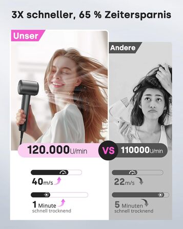 Фен з дифузором, високошвидкісний іонний фен 120 000 об/хв з 500 мільйонами негативних іонів для швидкого сушіння, професійний дорожній фен для дому, салону, подарунок, 12 режимів, сірий колір