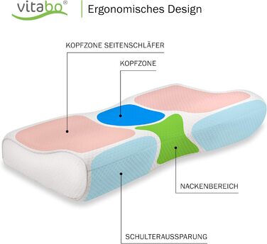 М&39яка подушка з піни з ефектом пам&39яті Велика ергономічна подушка-метелик подушка для підтримки шиї для сну на боці, виготовлена з в&39язкопружної піни
