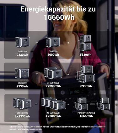 Розширювальний акумулятор Dabbsson DBS3000B 3000 Втгод, допоміжний LiFePO4 акумулятор, сумісний з портативною електростанцією, сонячним генератором DBS2300, аварійне джерело живлення для кемпінгу, подорожей, автофургонів, надзвичайних ситуацій, відключень