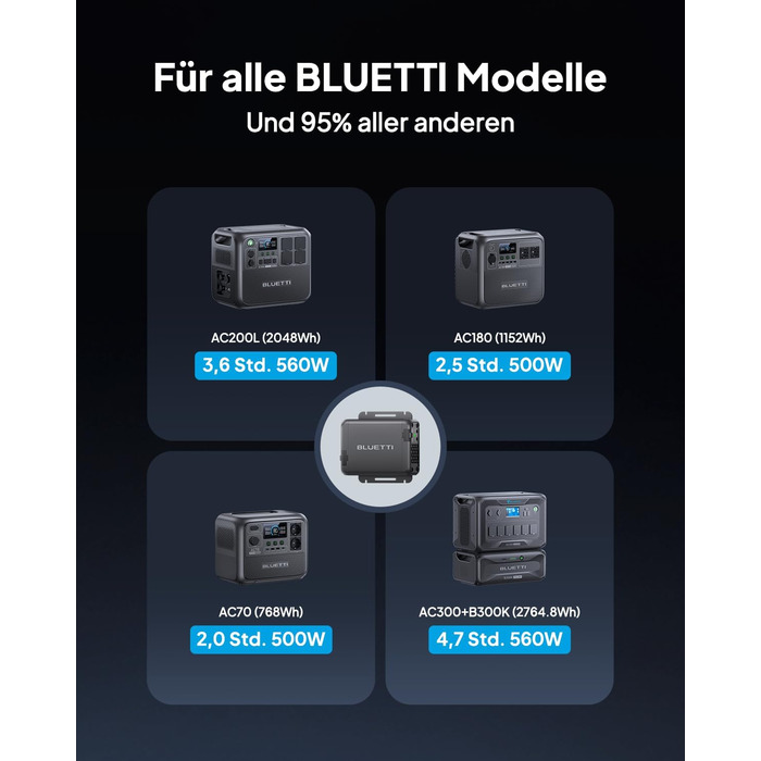 Зарядний пристрій BLUETTI Charger 1 потужністю 560 Вт для генератора змінного струму, зарядний пристрій постійного струму для портативних електростанцій, у 6 разів швидший, ніж зарядні пристрої від прикурювача, сумісний з 95 сонячних генераторів, ідеально