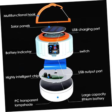 Сонячний кемпінговий світильник ibasenice з дистанційним керуванням, акумуляторний наметовий світильник для кемпінгу та саду, розумний індикатор живлення, режими яскравості, універсальне використання