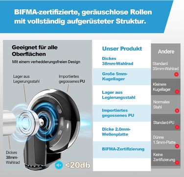 Ергономічне офісне крісло, 4D підлокітники, регульована глибина сидіння, 4 рівні нахилу, гумові ролики, вантажопідйомність 150 кг, сітчасте сидіння, висока спинка