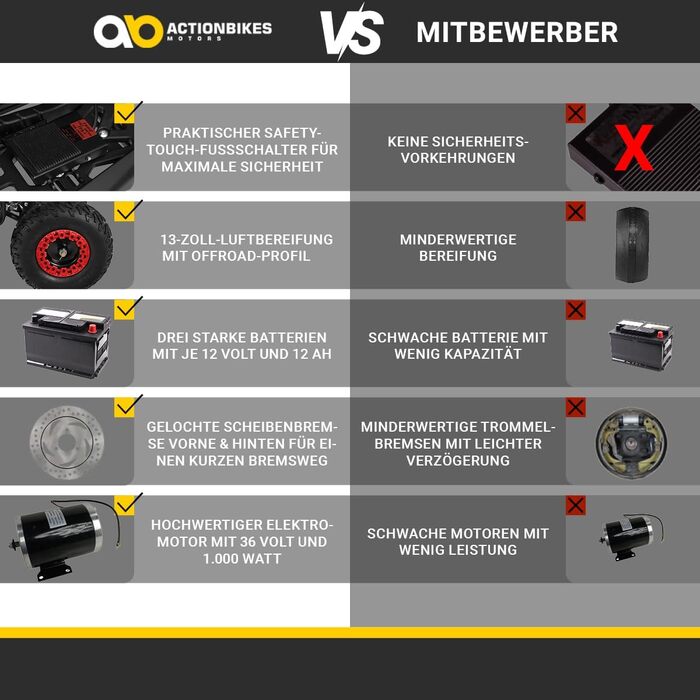Дитячий електричний квадроцикл Miniquad ATV Racer d1D7EDd1D7ECd1D7ECd1D7ECd1D7ECd1D7ECd1D7EC Ватт d1D7D1d1D7D4 Вольт - Кишеньковий