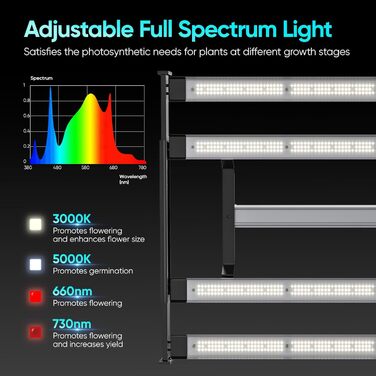 Комплект для вирощування Growzelt, 240W, 100x100x200 см LED-лампа повного спектру з вбудованим контролером та система вентиляції 17 см з вугільним фільтром, гідропонний гроубокс з термометром