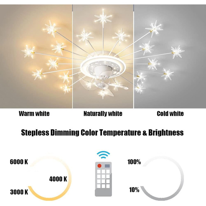 Вт світлодіодний стельовий світильник з можливістю регулювання, стельовий вентилятор зі світлодіодним підсвічуванням, регульована