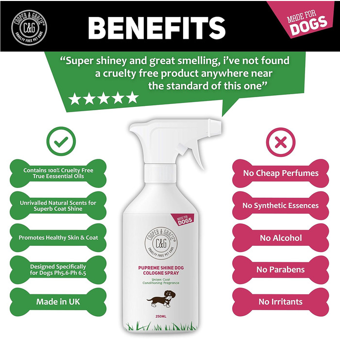 Одеколон для собак Detangling Dog Cologne - Парфуми для собак