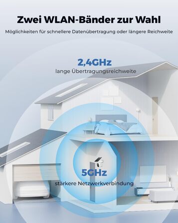 Мегапіксельна камера спостереження Reolink, зовнішня батарея, Argus 3 Proсонячна панель, 2,4/5 ГГц Wi-Fi, зовнішня камера WLAN на сонячних батареях із функцією виявлення людей/автомобілів/тварин, кольорове нічне бачення, концентратор не потрібен, без щомі