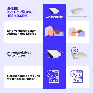 Ортопедична подушка Wolkenfeld 30x50, подушка для голови для зменшення болю в шиї, подушка для шиї з піни з ефектом пам&39яті подушка для сну на боці, спині та животі бавовняний чохол