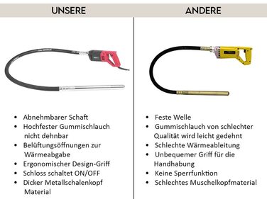 Вібратор для бетонних пляшок 1200 Вт ДОВЖИНА ШЛАНГА 2 М Вібраційна головка 2м ущільнювач бетону Вібраційний циліндр Бетонний вібратор Ручний бетонний вібратор Електричний гнучкий вал Бетонний вібратор безперервної дії зі шлангом