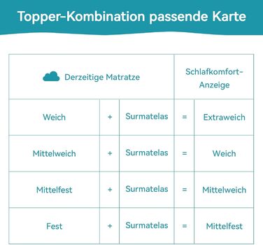 Наматрацник Storeo Basics з піни з ефектом пам&39яті з ремінцями, 140 x 200 см, товщина 5 см, білий 140 x 200 x 5 см