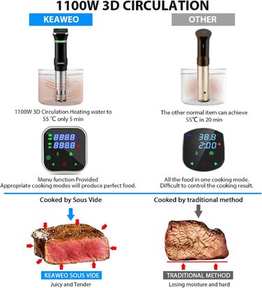 Вт Sous-Vide Cooker Stick Precision Cooker Immersion Ciculator Precision Cook Pot, діапазон температур 25C-95C (0.1C) Цифровий таймер, сенсорний РК-дисплей, ультратихий, нержавіюча сталь, 1100