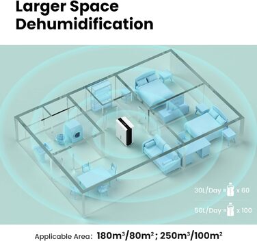 Осушувач повітря Comfee 50 л/24 год на кімнату приблизно 100 м (16 м), із світлодіодним дисплеєм, захистом від вологи